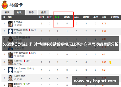 久保建英对阵比利时世俱杯关键数据揭示比赛走向深层逻辑背后分析 久保建英对阵比利时世俱杯关键数据揭示比赛走向深层逻辑背后分析
