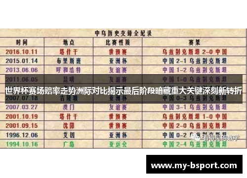 世界杯赛场赔率走势洲际对比揭示最后阶段暗藏重大关键深刻新转折 世界杯赛场赔率走势洲际对比揭示最后阶段暗藏重大关键深刻新转折