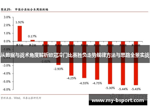 从数据与战术角度解析欧冠冷门比赛胜负走势规律方法与思路全景实战 从数据与战术角度解析欧冠冷门比赛胜负走势规律方法与思路全景实战