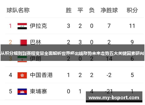 从积分规则到赛程变量全面解析世界杯出线形势未来走势五大关键因素研判 从积分规则到赛程变量全面解析世界杯出线形势未来走势五大关键因素研判