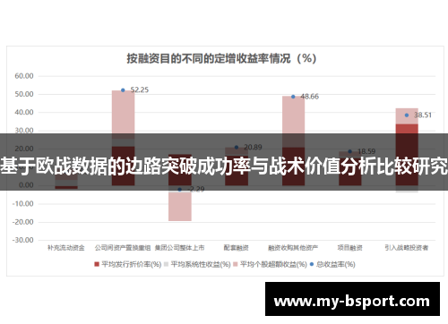 基于欧战数据的边路突破成功率与战术价值分析比较研究 基于欧战数据的边路突破成功率与战术价值分析比较研究
